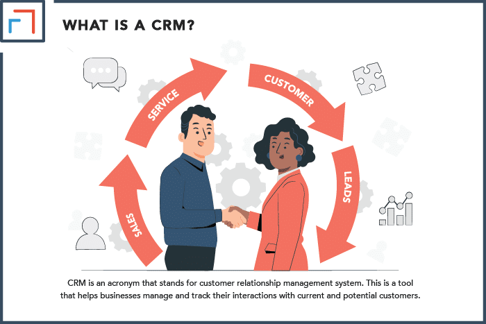 What is a CRM