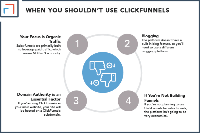 When You Shouldn't Use ClickFunnels as Your Main Website