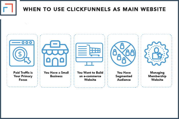 When to Use ClickFunnels as Your Main Website
