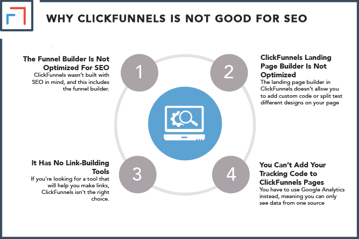 Why ClickFunnels Is Not Good for SEO