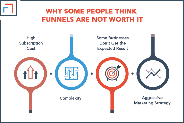 Why Some People Think Funnels are not Worth it