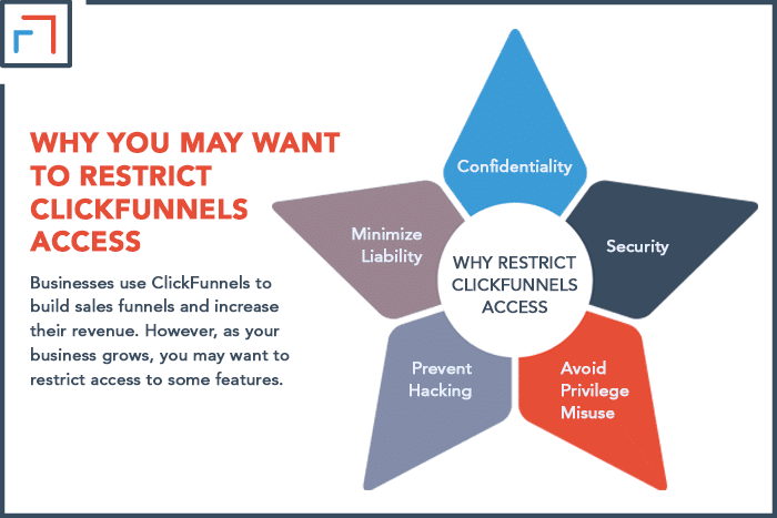 Why You May Want to Restrict ClickFunnels Access
