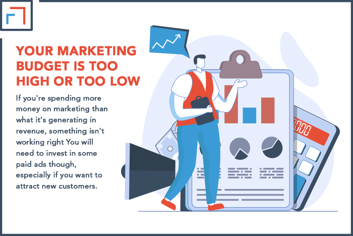 Your Marketing Budget Is Too High or Too Low
