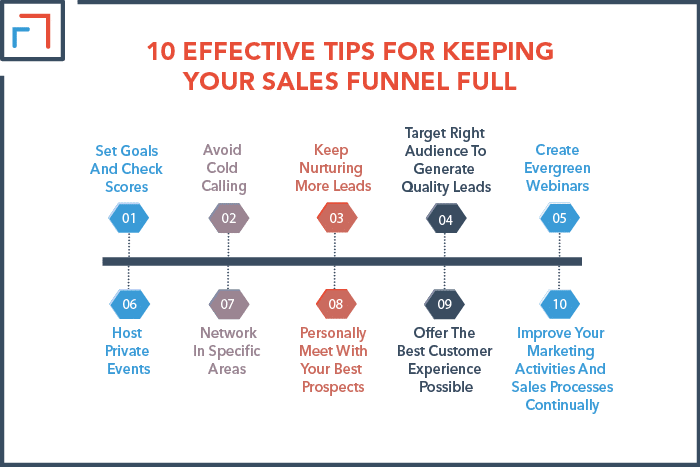 10 Effective Tips For Keeping Your Sales Funnel Full