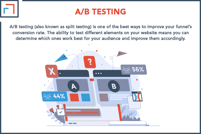 AB Testing