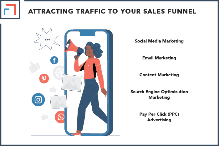 Attracting Traffic To Your Sales Funnel