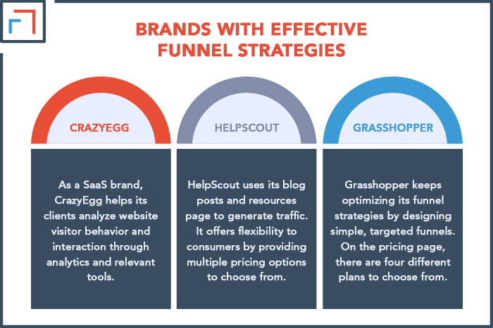Brands With Effective Funnel Strategies
