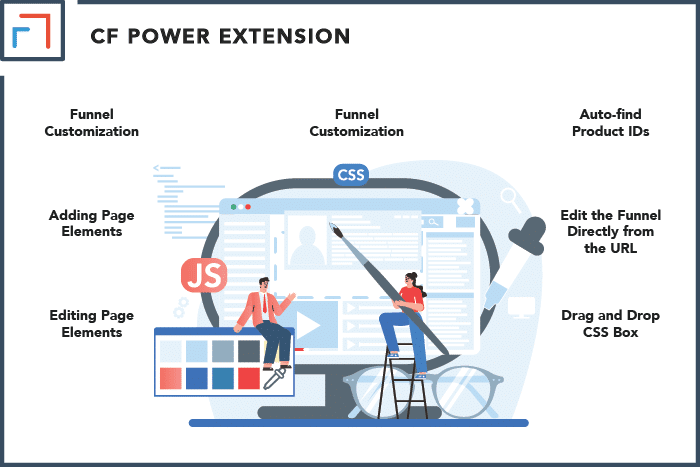 CF Power Extension