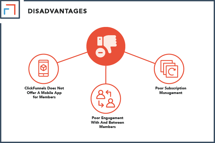 ClickFunnels Membership Site Disadvantages