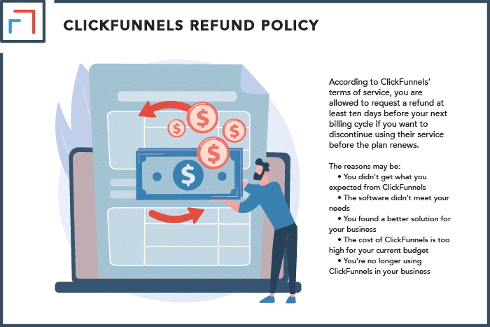 ClickFunnels Refund Policy