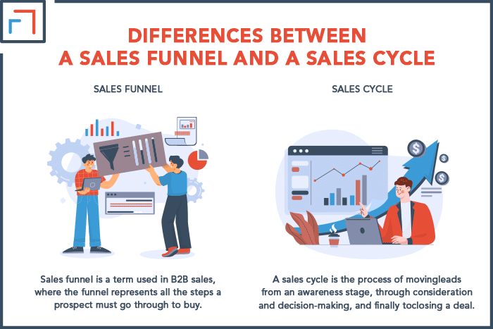 Differences Between a Sales Funnel and a Sales Cycle
