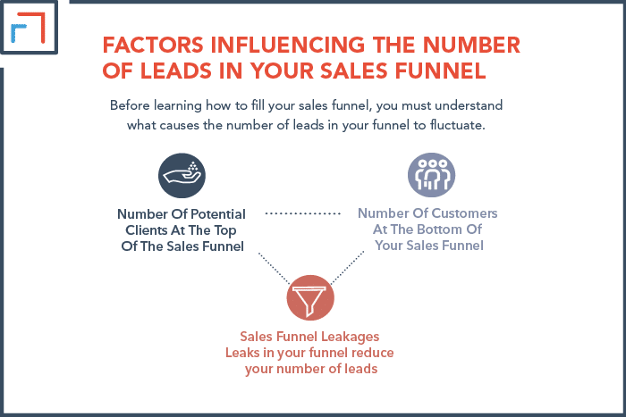 Factors Influencing The Number Of Leads In Your Sales Funnel