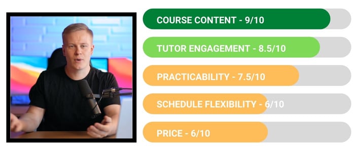 Fulltime Funnel Designer Course Rating - Review