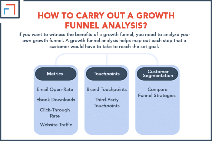 How To Carry Out A Growth Funnel Analysis