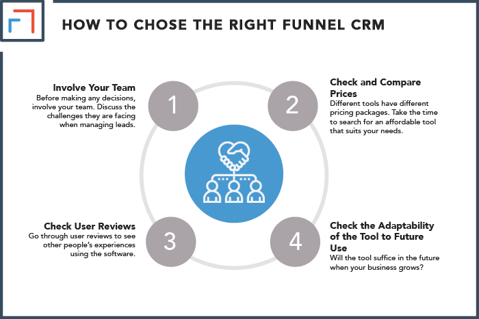 How to Choose the Right Sales Funnel CRM