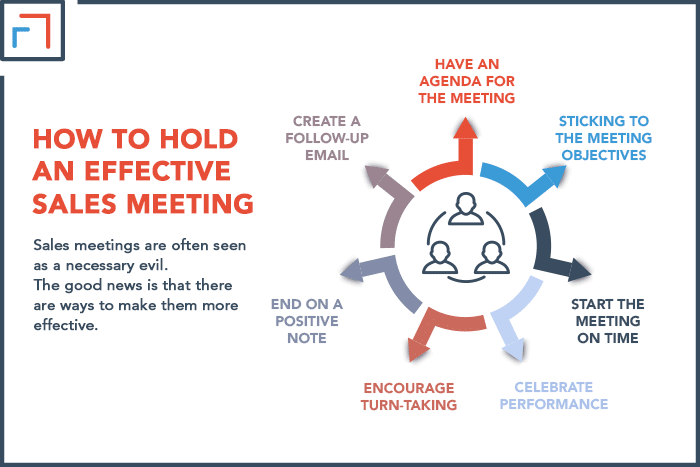 How to Hold an Effective Sales Meeting
