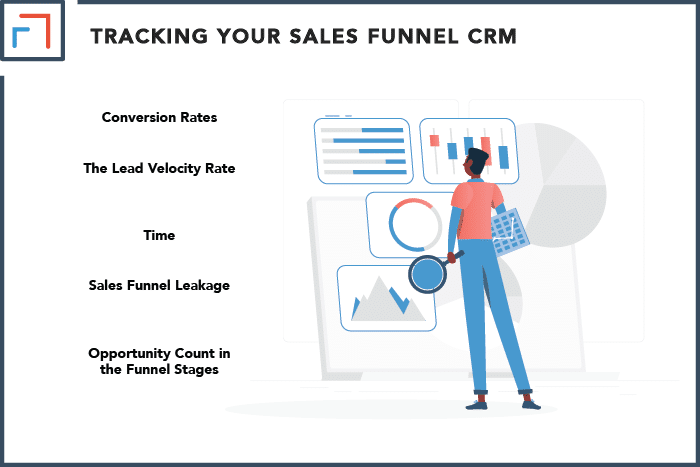 Metrics to Track Using Your Sales Funnel CRM