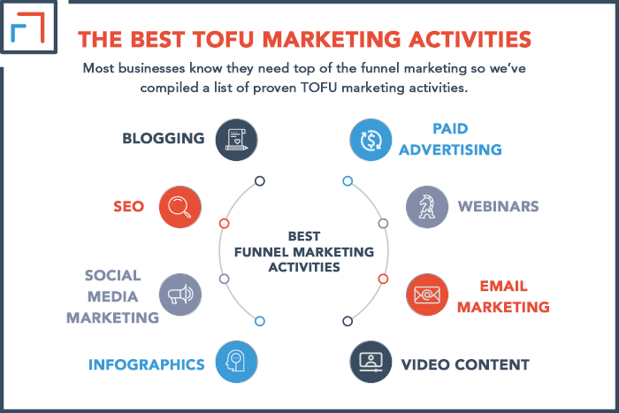 The Best TOFU Marketing Activities