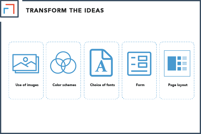 Transform the Ideas Into a Visual Language