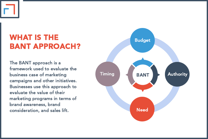 What is the BANT Approach