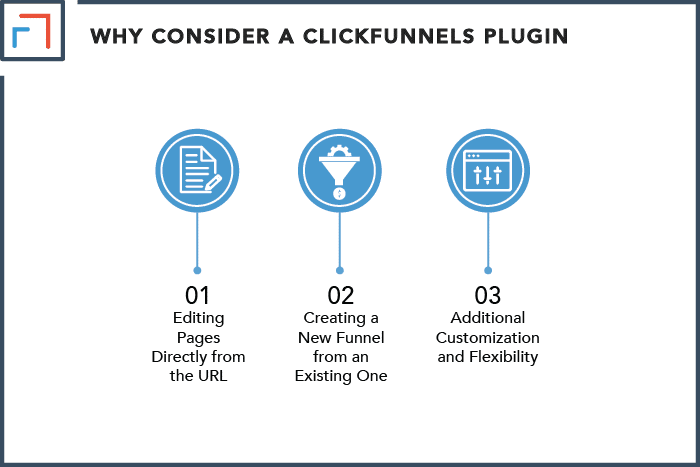 Why You May Want to Consider a ClickFunnels Plugin