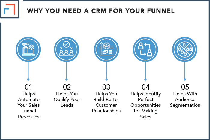 Why You Need a CRM for Your Sales Funnel