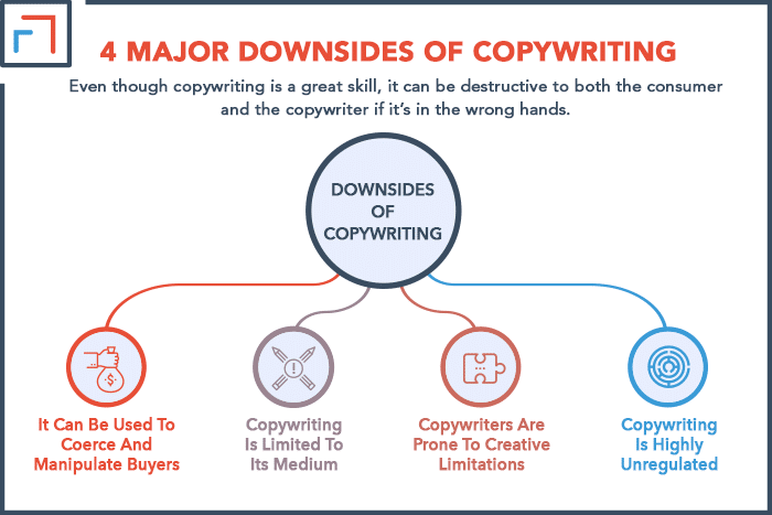 4 Major Downsides Of Copywriting