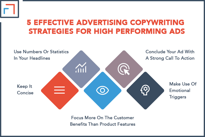 5 Effective Advertising Copywriting Strategies For High Performing Ads