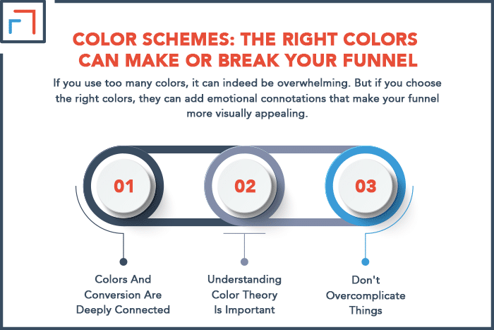 Color Schemes- The Right Colors Can Make or Break Your Funnel