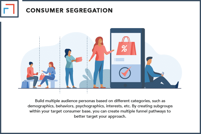 Consumer Segmentation