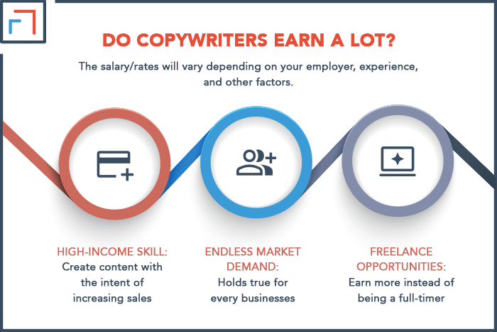 Do Copywriters Earn A Lot