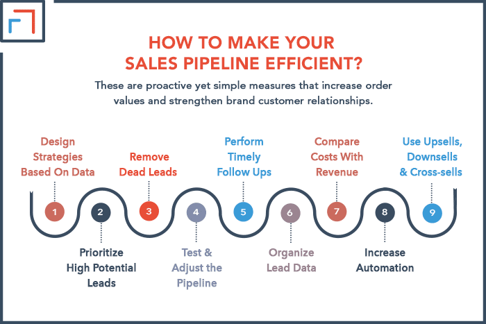 Sales Pipeline Tips Methods To Increase Efficiency Sales Pipeline Tips Methods To Increase Efficiency