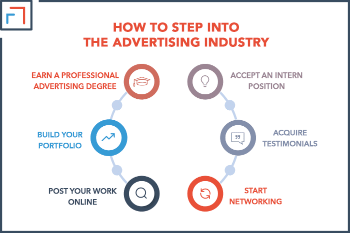 How To Step Into the Advertising Industry