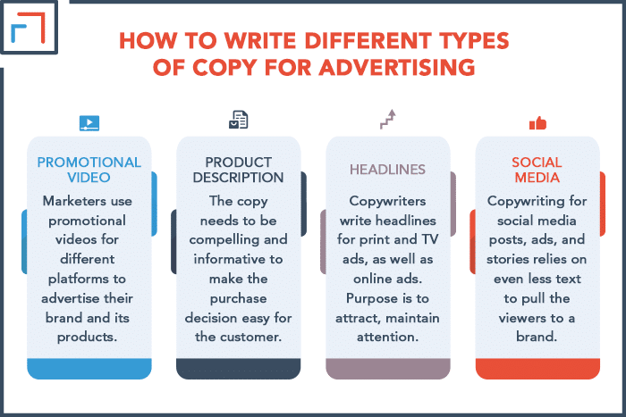 How To Write Different Types Of Copy for Advertising