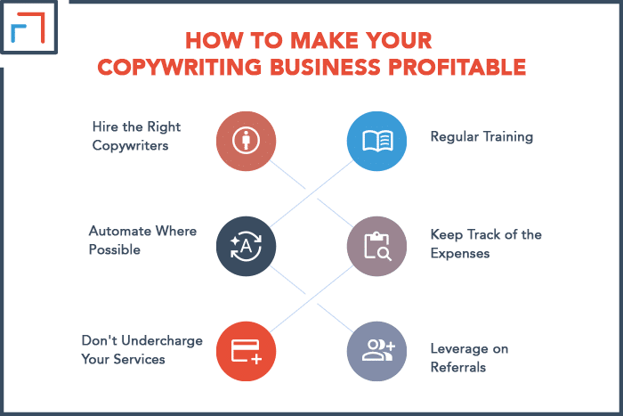 How to Make Your Copywriting Business Profitable