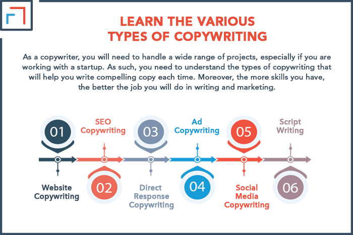 Learn The Various Types Of Copywriting