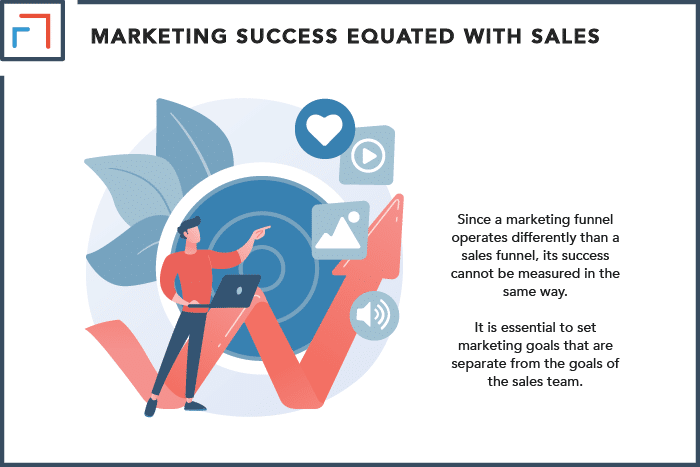 Marketing Success Equated With Sales Success