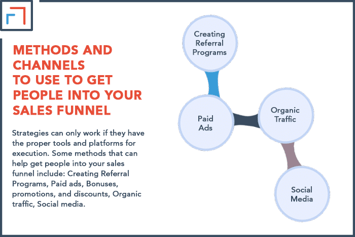 Methods and Channels to Use to Get People into Your Sales Funnel
