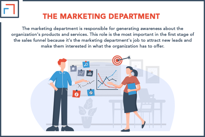 The Marketing Department