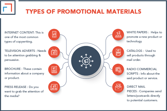 Types of promotional materials