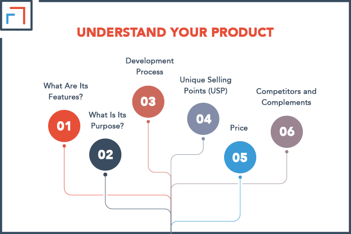 Understand Your Product