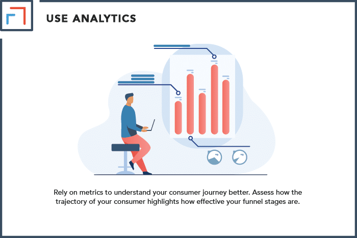 Use Analytics