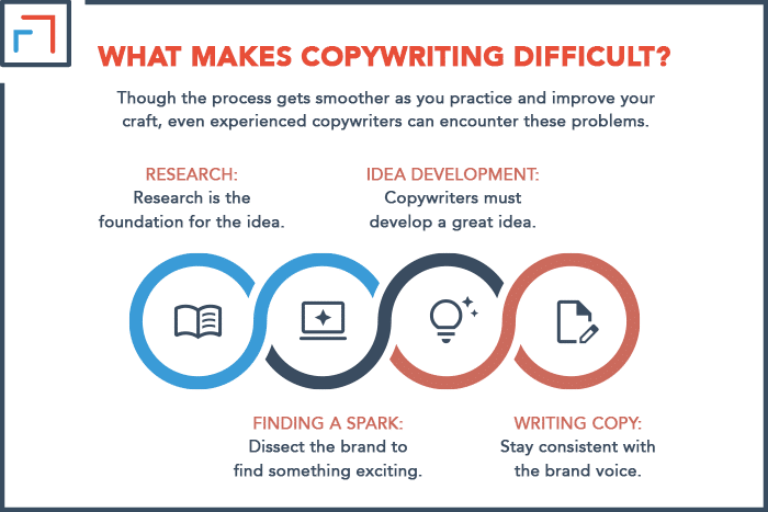 What Makes Copywriting Difficult