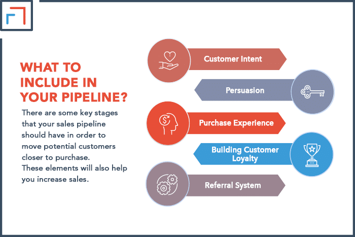 Sales Pipeline Tips Methods To Increase Efficiency Sales Pipeline Tips Methods To Increase Efficiency