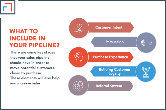 What To Include In Your Pipeline