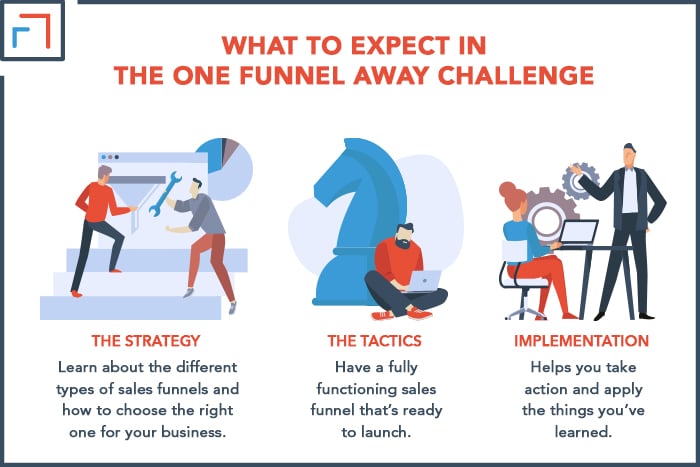 What to Expect in the One Funnel Away Challenge