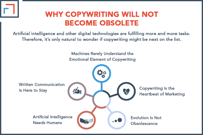 Why Copywriting Will Not Become Obsolete