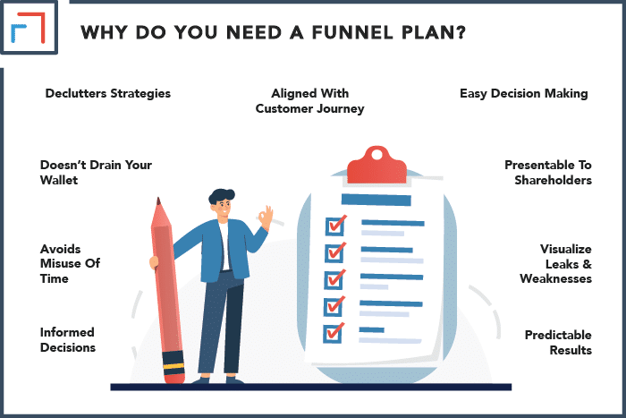 Why Do You Need A Funnel Plan