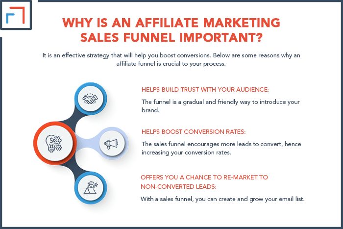 Why Is An Affiliate Marketing Sales Funnel Important