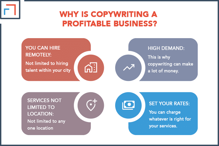 Why is Copywriting a Profitable Business